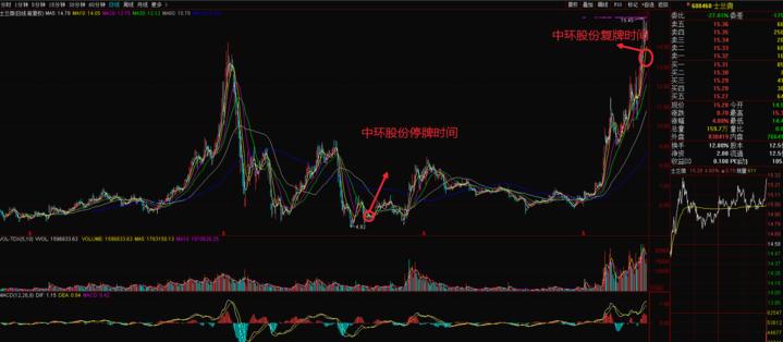 各种涨停板选股法,干货一种非常实用的操盘战法