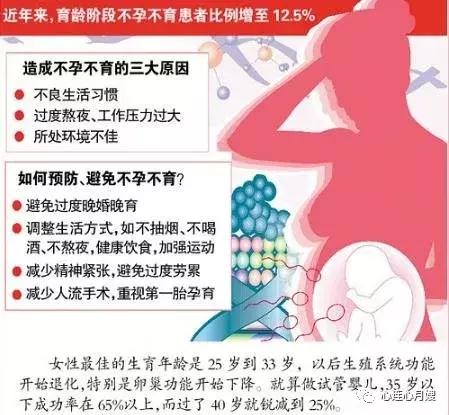 25岁生娃和35岁生娃,23岁生娃跟36岁生娃完全不一样