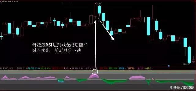 rsi指标九九归一买入绝技,rsi指标炒股技巧图解
