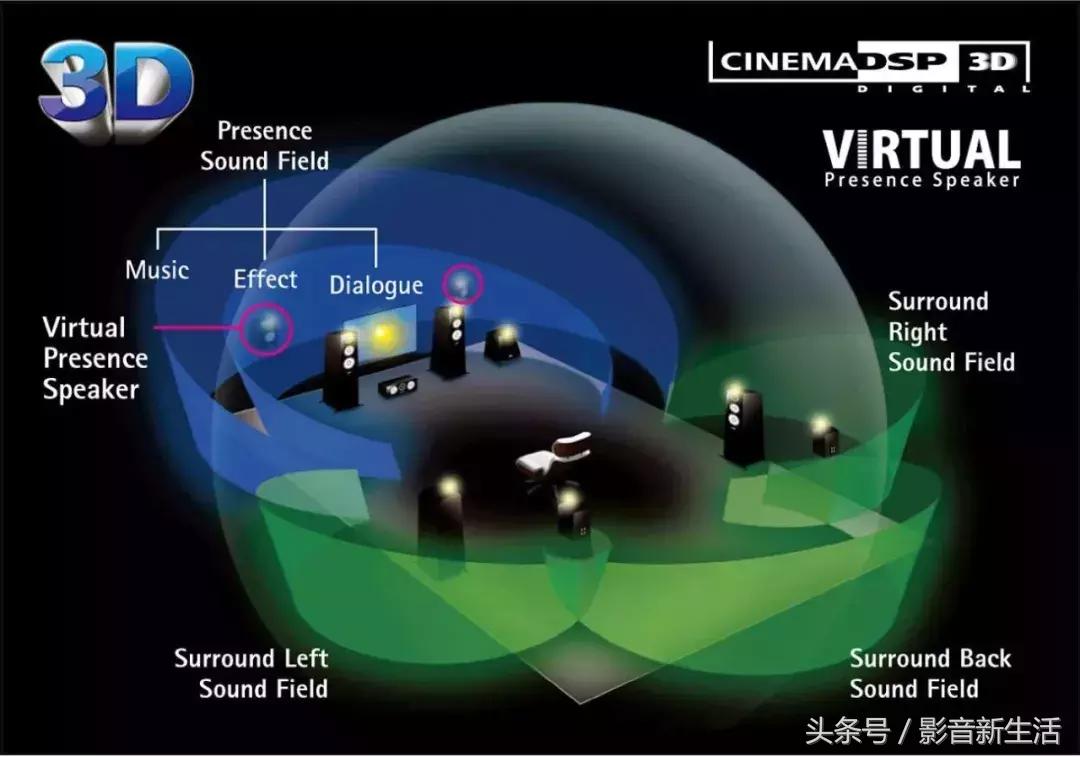 雅马哈5.1AV功放,雅马哈rxv557功放