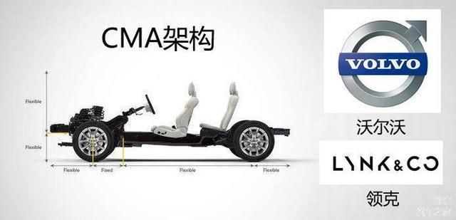 沃尔沃15-18万左右suv新车推荐,沃尔沃比较领克