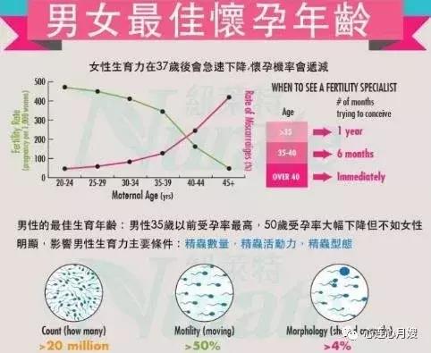 25岁生娃和35岁生娃,23岁生娃跟36岁生娃完全不一样