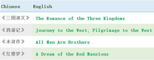 四六级常见问题,四六级考试急救技巧