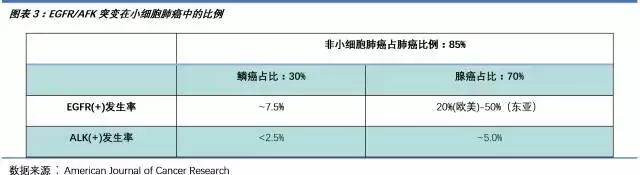 pd-l1药物是什么意思,pdc药物的发展前景