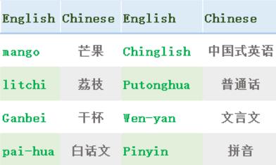 四六级常见问题,四六级考试急救技巧