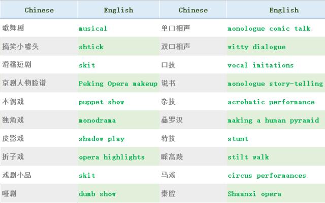 四六级常见问题,四六级考试急救技巧