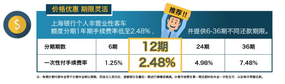 沪牌拍中了哪里申请分期划算,沪牌拍到分期流程