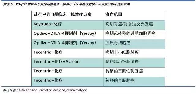 pd-l1药物是什么意思,pdc药物的发展前景