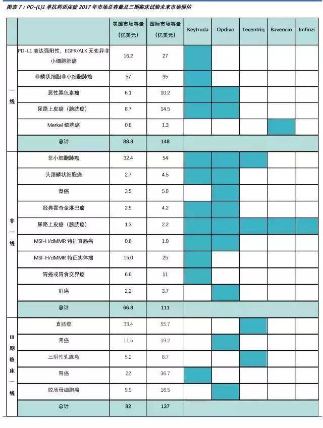 pd-l1药物是什么意思,pdc药物的发展前景