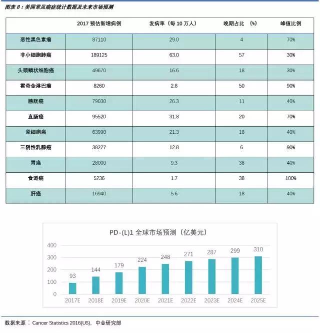 pd-l1药物是什么意思,pdc药物的发展前景