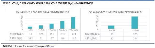 pd-l1药物是什么意思,pdc药物的发展前景