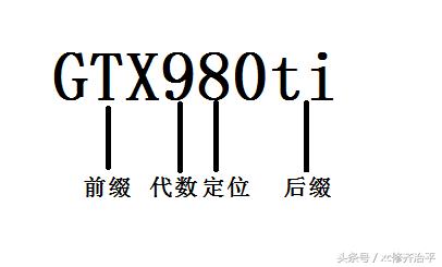 英伟达显卡字母含义,nvidia显卡命名规则