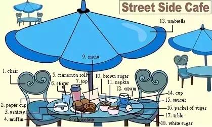 36张图记住所有物品的英语表达,日常用品英语必背词汇