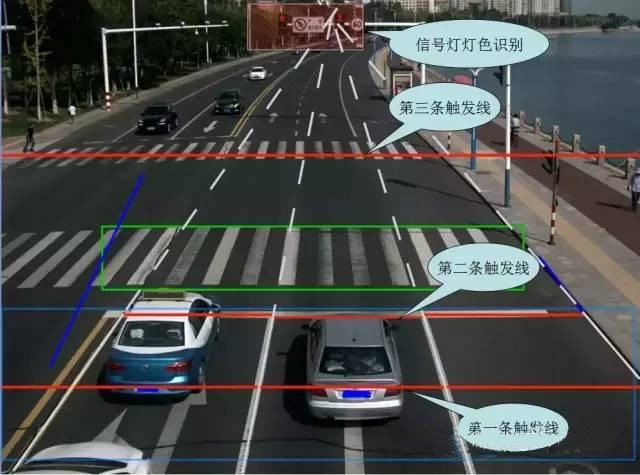 红灯不能乱闯,红灯不能闯黄灯吗