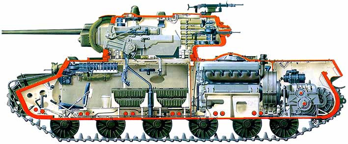 世界41种坦克结构剖面图