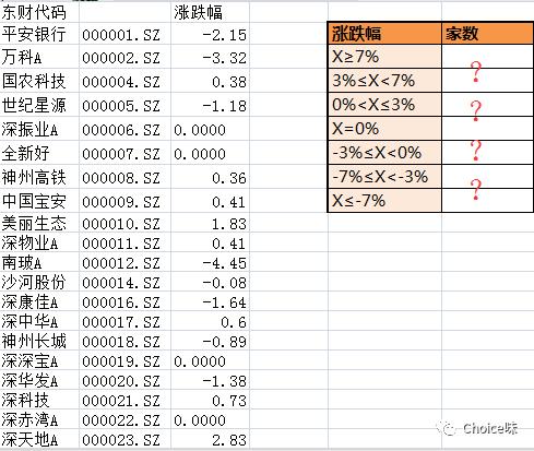 用excel做股票回归分析,股市涨跌用excel怎么做