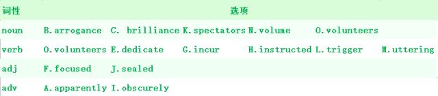 四六级常见问题,四六级考试急救技巧