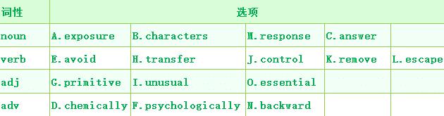 四六级常见问题,四六级考试急救技巧