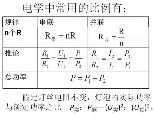 初三物理电学欧姆定律电功率题,初三物理电功率计算题解题技巧