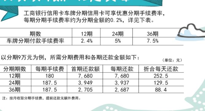 沪牌拍中了哪里申请分期划算,沪牌拍到分期流程