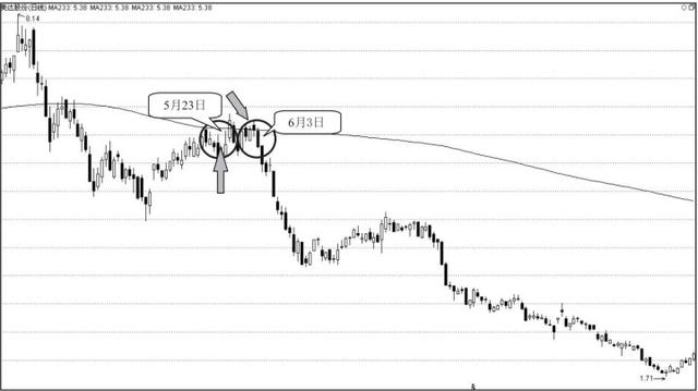 年线战法详解视频,突破年线经典战法