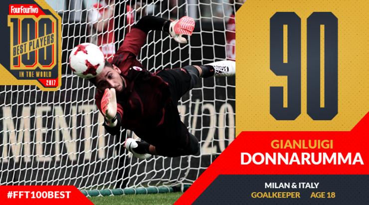 442年度百大球星排名,442评选历史100大球星完整名单