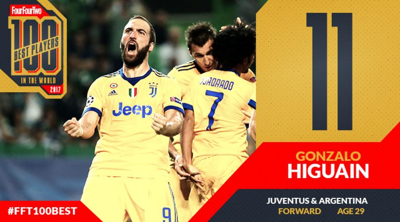 442年度百大球星排名,442评选历史100大球星完整名单