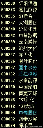 今日两市个股跌停一览,下周有哪些股停牌