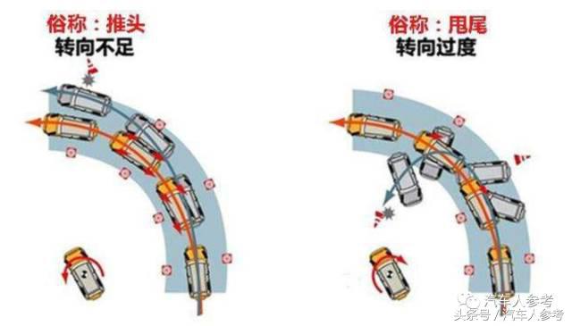 汽车甩尾操作,汽车推头是怎样的