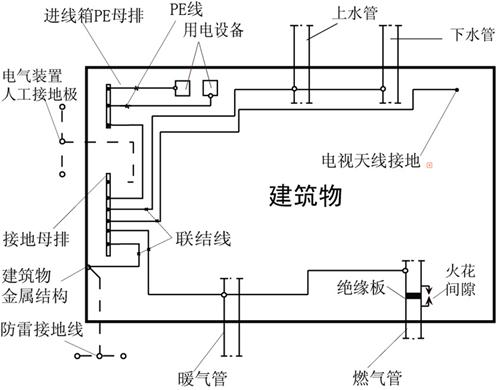 低压配电系统接地方式应用,接地等电位联结导通性测试怎么测