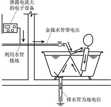 低压配电系统接地方式应用,接地等电位联结导通性测试怎么测
