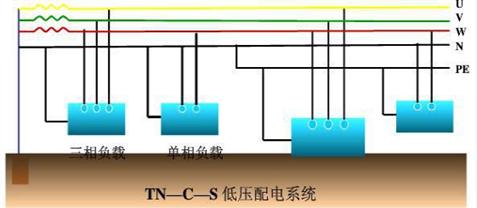 低压配电系统接地方式应用,接地等电位联结导通性测试怎么测