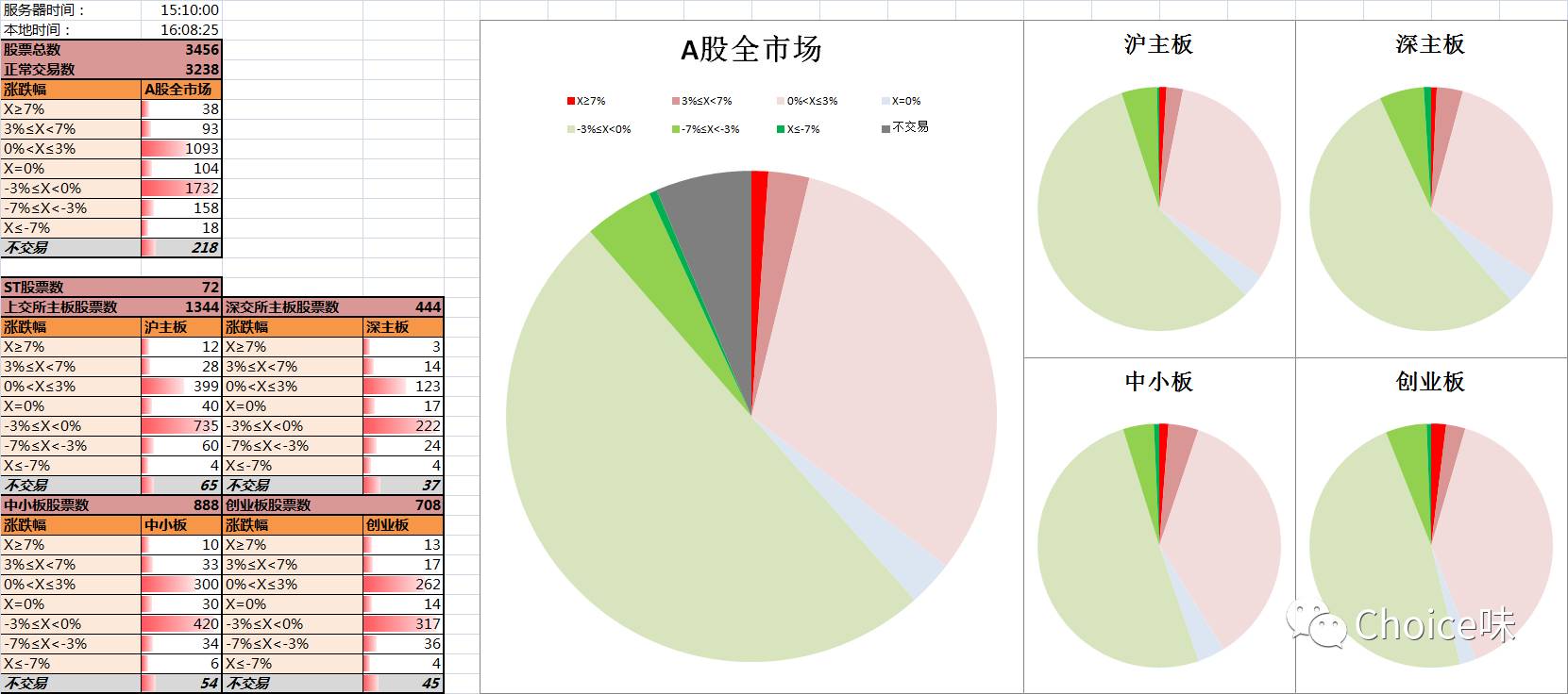用excel做股票回归分析,股市涨跌用excel怎么做