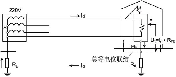 低压配电系统接地方式应用,接地等电位联结导通性测试怎么测