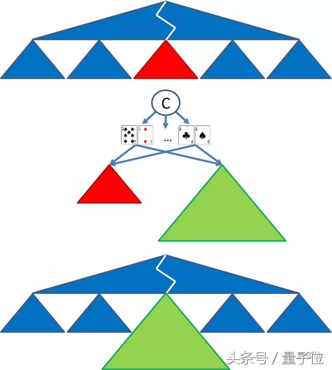 围棋之后德州扑克也要失守？AI进化成赌神，4大顶级玩家已跪