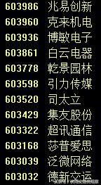 今日两市个股跌停一览,下周有哪些股停牌