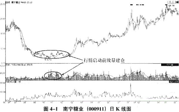 a股史上非一字板连阳纪录,a股史上最强的洗盘全解析