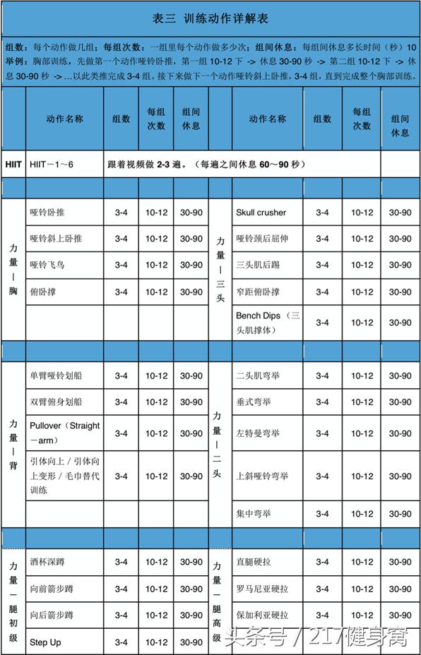 新手男性减脂增肌健身计划，不骗你办健身卡了，就在家练