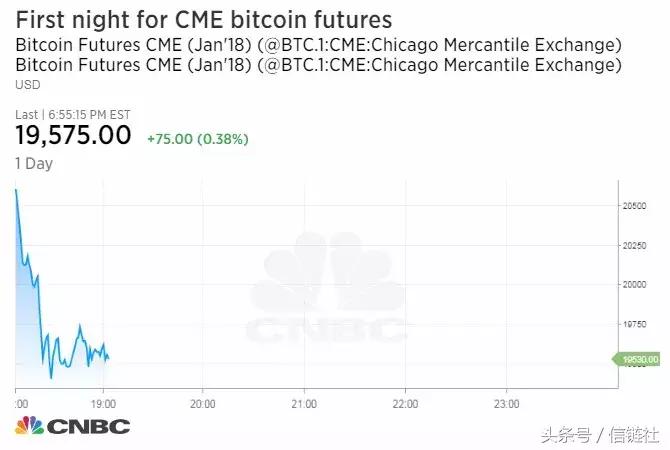 国际期货交易所价格行情,国际最大期货交易所