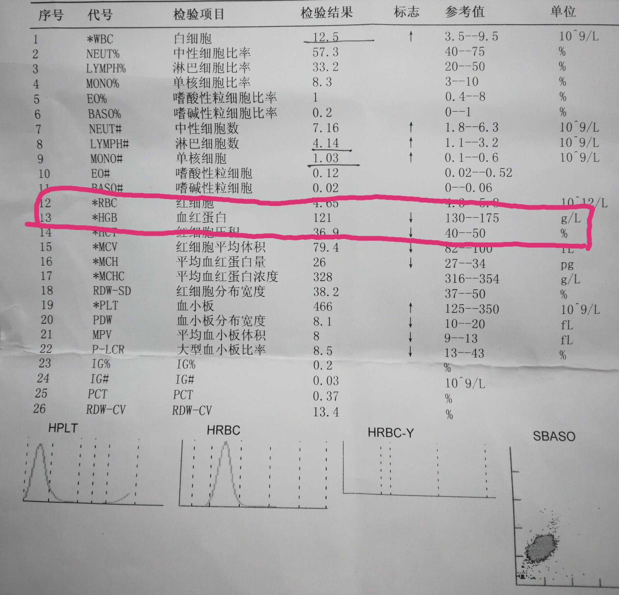 一分钟看懂化验单,化验单能看出肝功能不正常吗