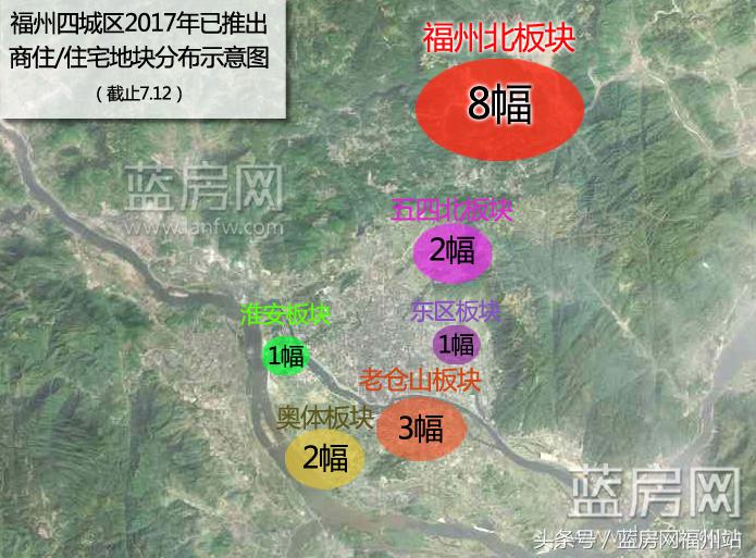 福州地价,福州北路房价