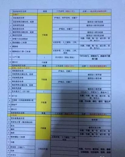 装修公司的简单装修都包括什么,装修省钱必备的全屋装修预算表