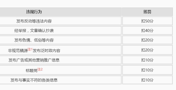 怎么做头条号新手入门,头条号新手入门必备知识