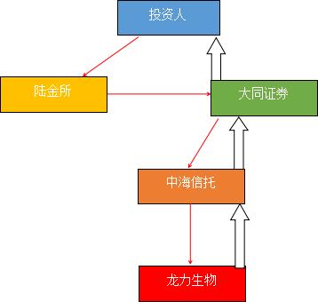 陆金所理财逾期怎么办,陆金所出现坏账怎么办