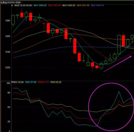 炒黄金看哪些指标,炒黄金还会涨吗