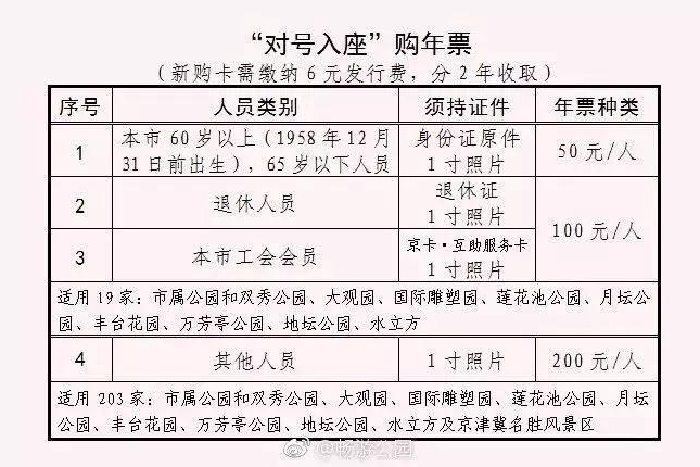 北京又一城公园,北京又一主题公园即将开门