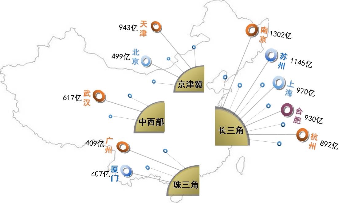 2018年高价盘集中入市房价如何降,未来5年拍卖地块行情