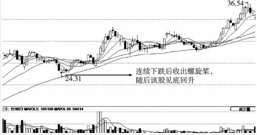 k线战法之连板选股法,k线股票战法大全