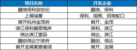 2018年高价盘集中入市房价如何降,未来5年拍卖地块行情