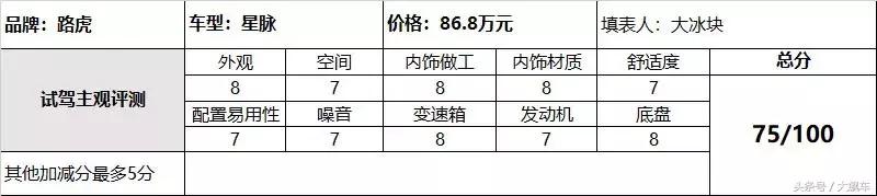 为了名字多掏20万？路虎星脉这台“换皮”车到底值不值？